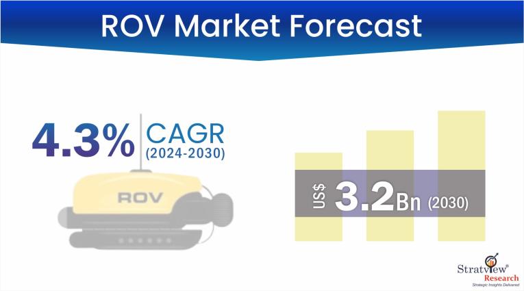 ROV-Market-Insights